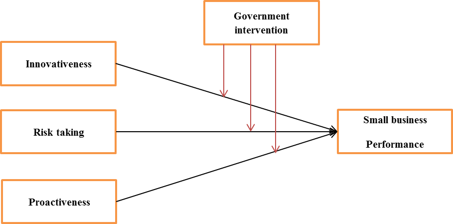 Research Framework